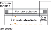 Glasleistentiefe